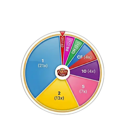 Gestão de banca — regras de stop-loss e meta de ganho